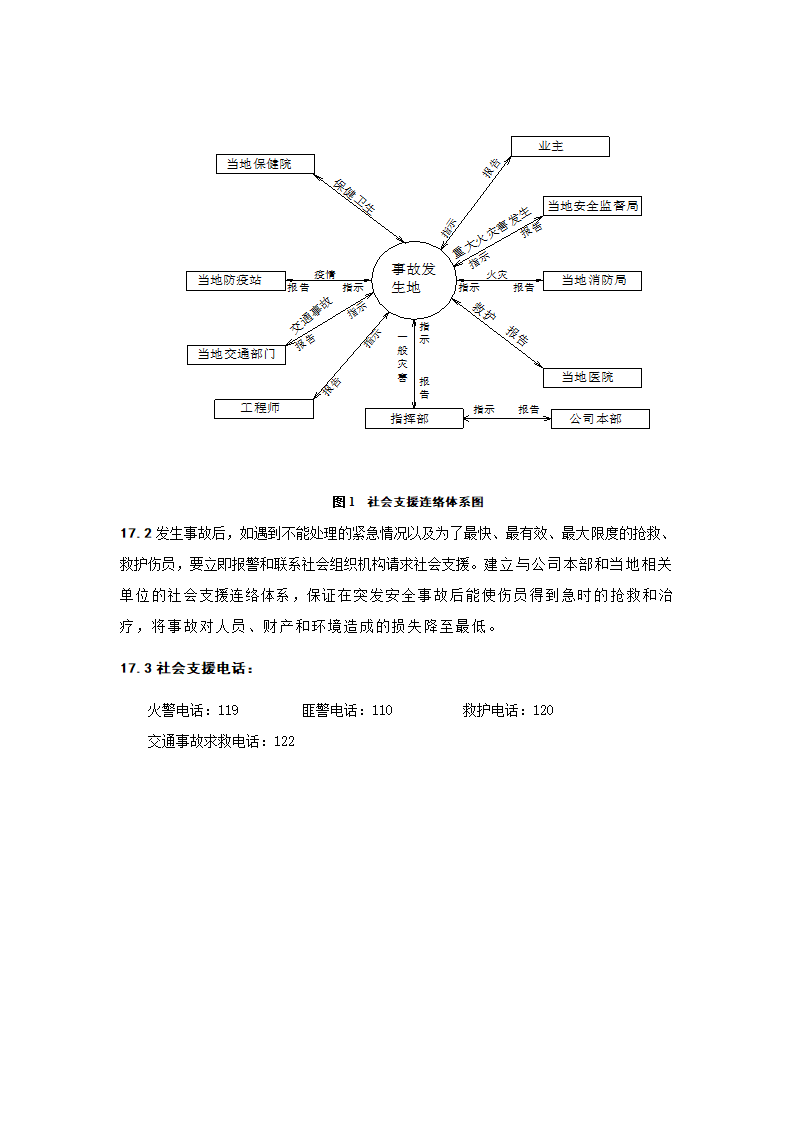 高处坠落事故应急预案.doc第12页