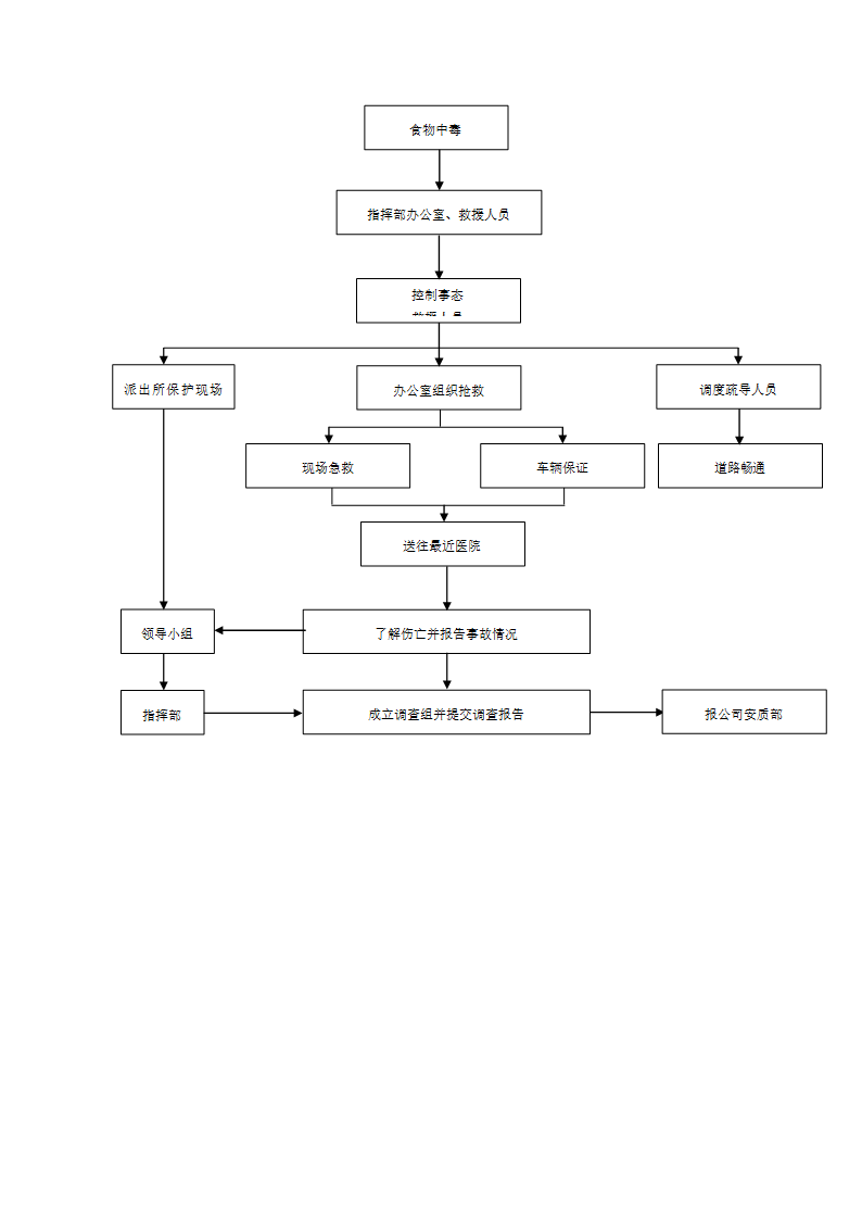 食物中毒事故应急预案.doc第4页