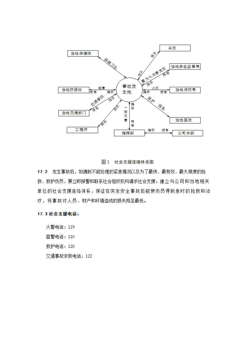 物体打击事故应急预案.doc第12页