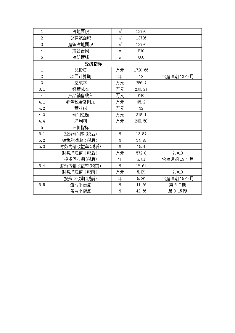 淡水鱼养殖项目可行性研究报告.docx第8页