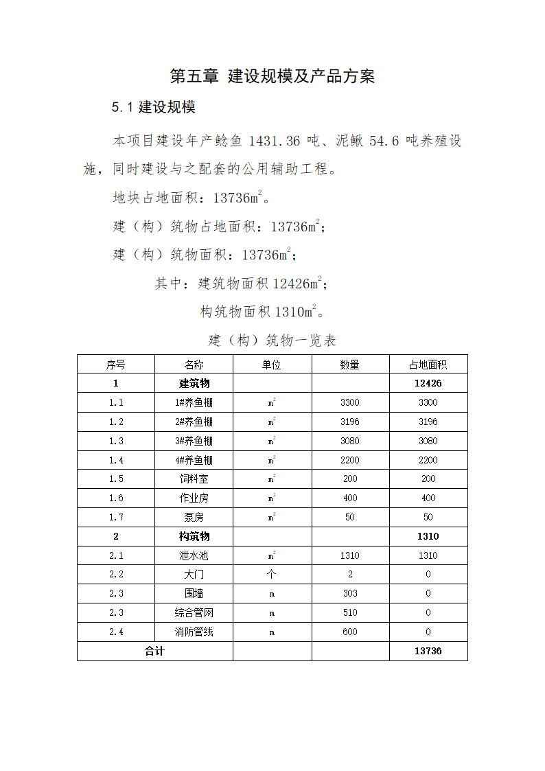 淡水鱼养殖项目可行性研究报告.docx第25页