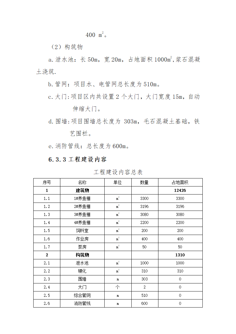 淡水鱼养殖项目可行性研究报告.docx第40页