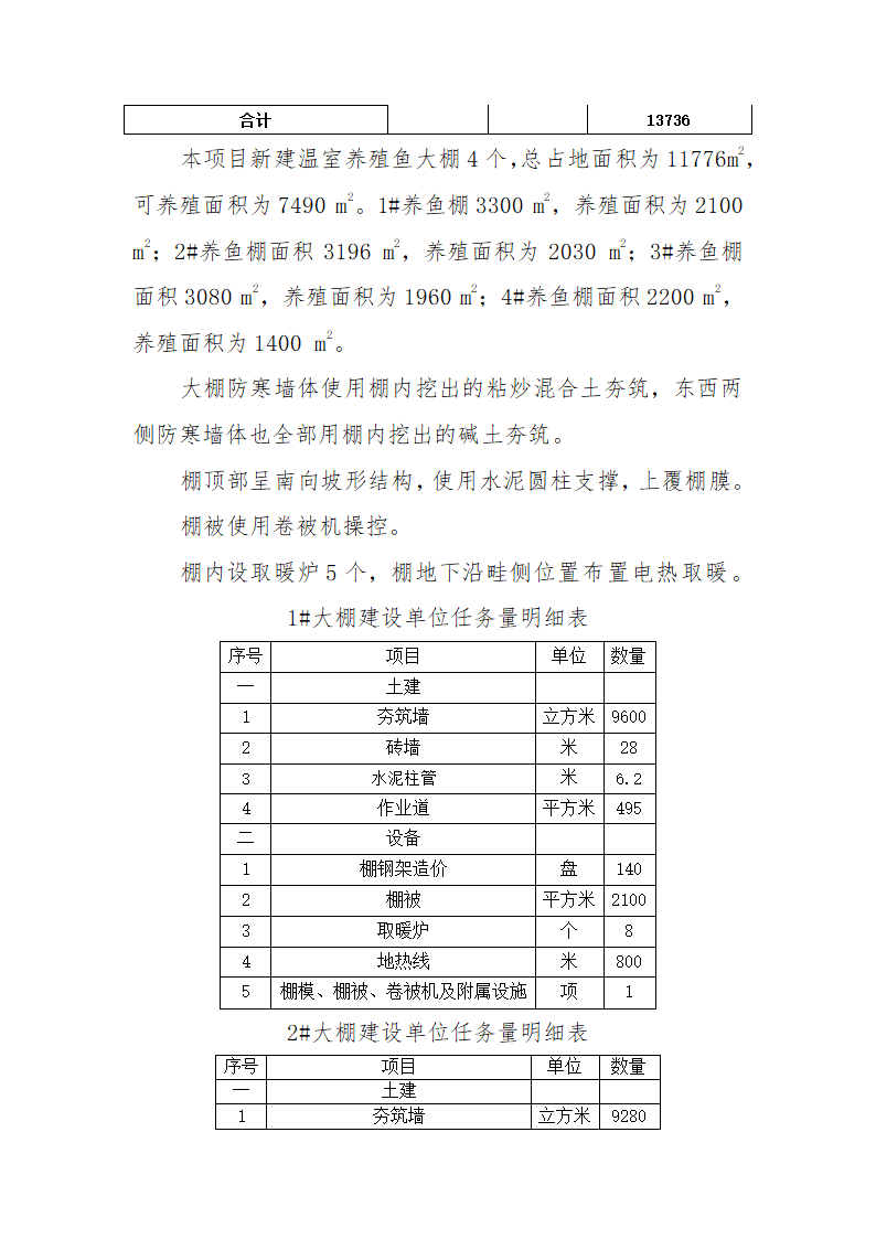 淡水鱼养殖项目可行性研究报告.docx第41页