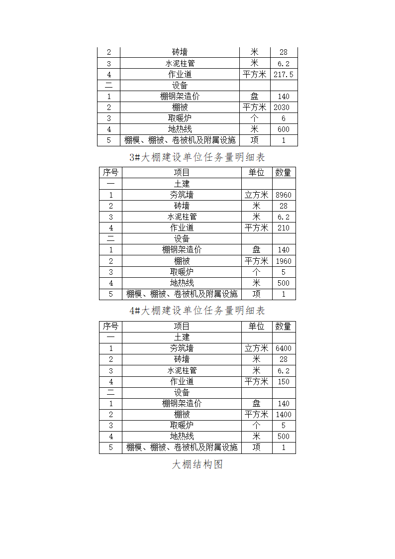 淡水鱼养殖项目可行性研究报告.docx第42页