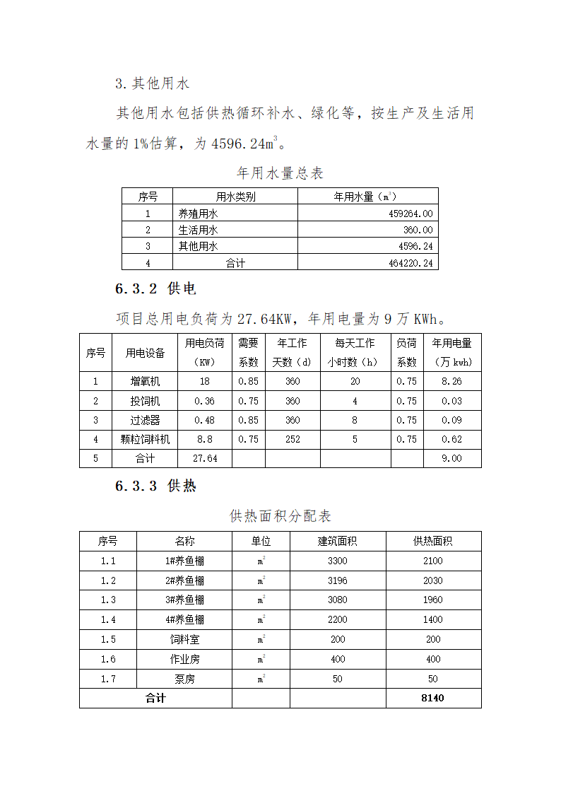 淡水鱼养殖项目可行性研究报告.docx第56页