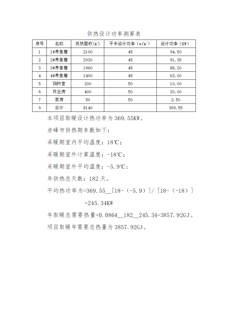 淡水鱼养殖项目可行性研究报告.docx第57页