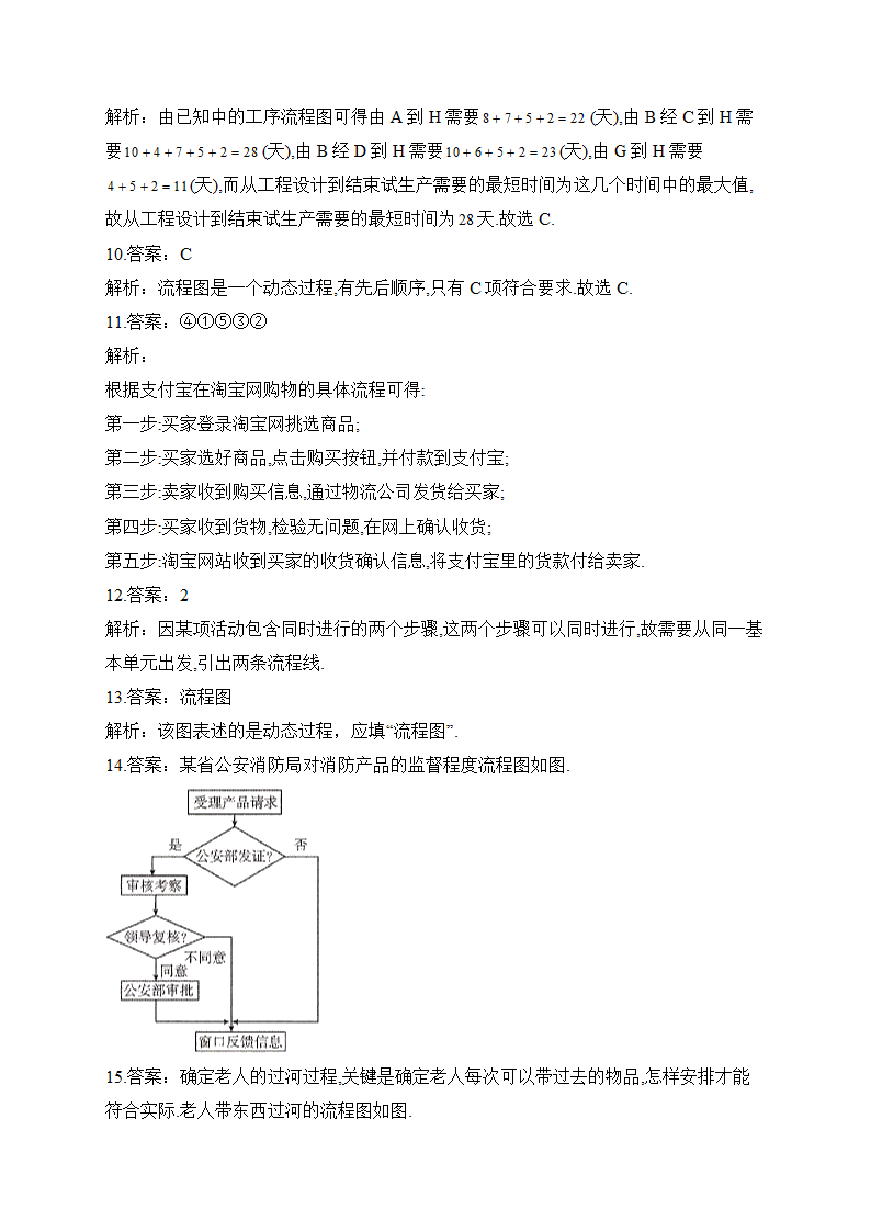 4.1 流程图——2022-2023学年高二数学人教A版1-2同步课时训练（含解析）.doc第5页