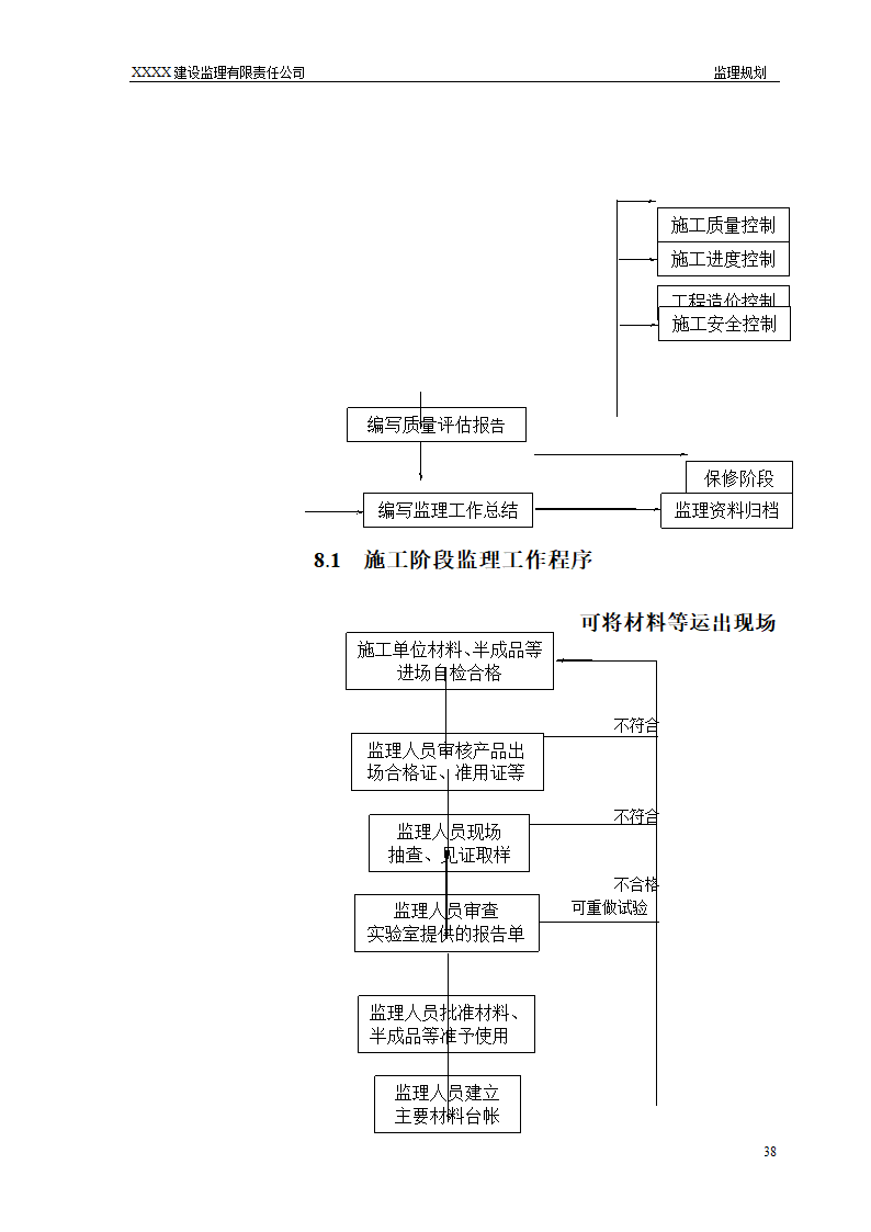 框架结构商场与超高层剪力墙结构住宅工程监理规划（流程图丰富）.doc第38页