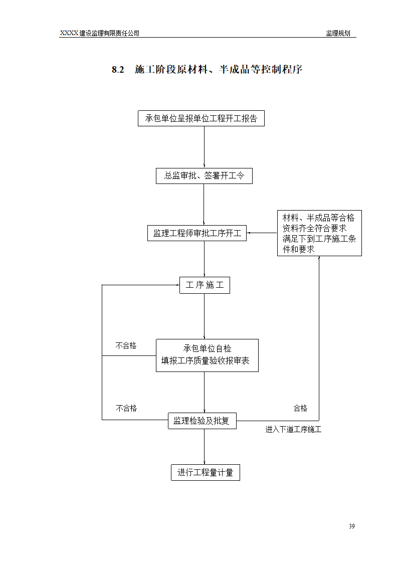 框架结构商场与超高层剪力墙结构住宅工程监理规划（流程图丰富）.doc第39页