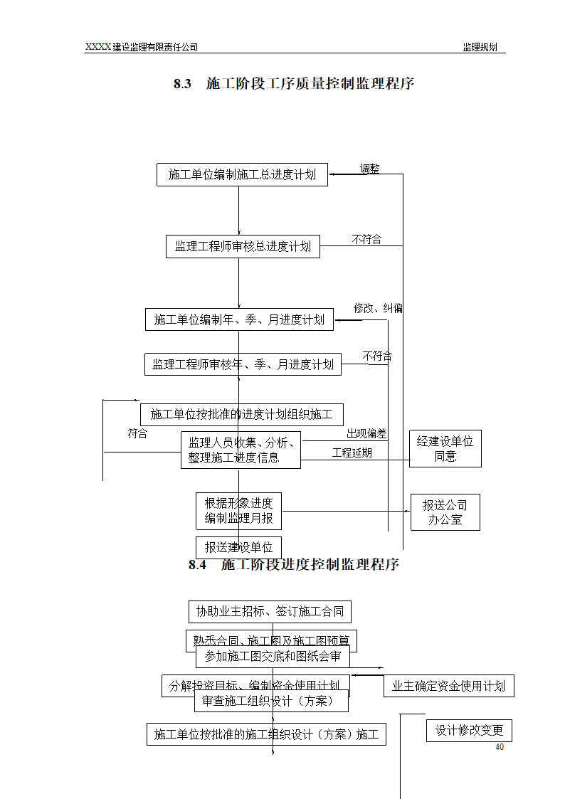 框架结构商场与超高层剪力墙结构住宅工程监理规划（流程图丰富）.doc第40页