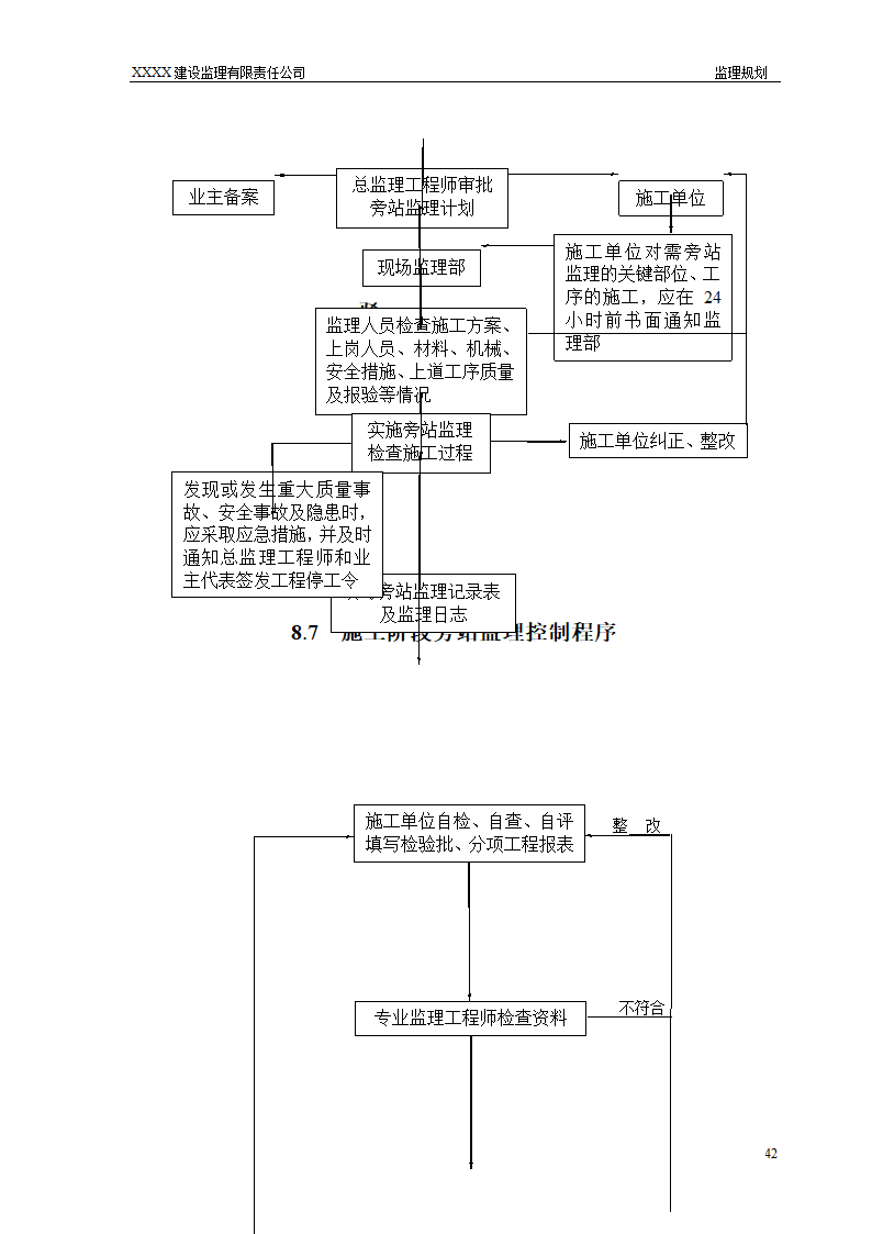 框架结构商场与超高层剪力墙结构住宅工程监理规划（流程图丰富）.doc第42页