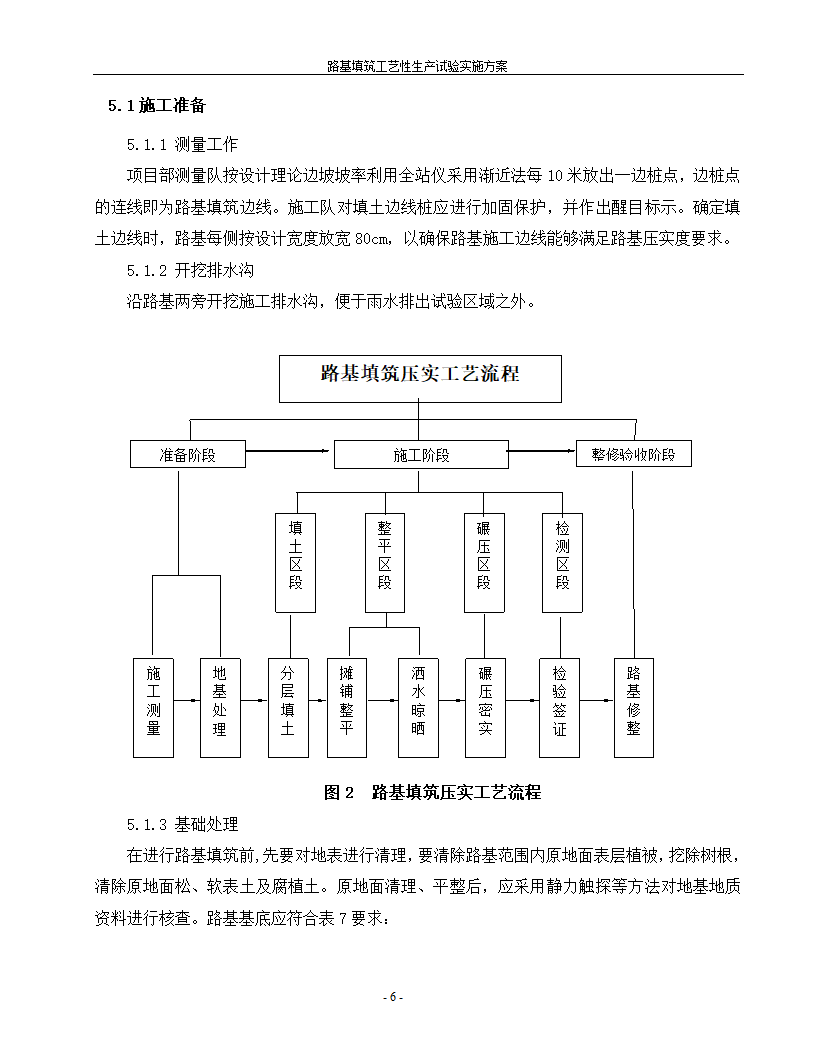 路基填筑工艺性生产试验实施方案.doc第7页