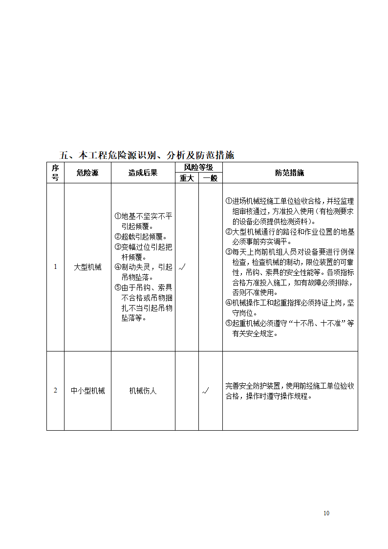 徐州经济开发区高新路跨铁路桥建设工程安全监理细则.doc第11页