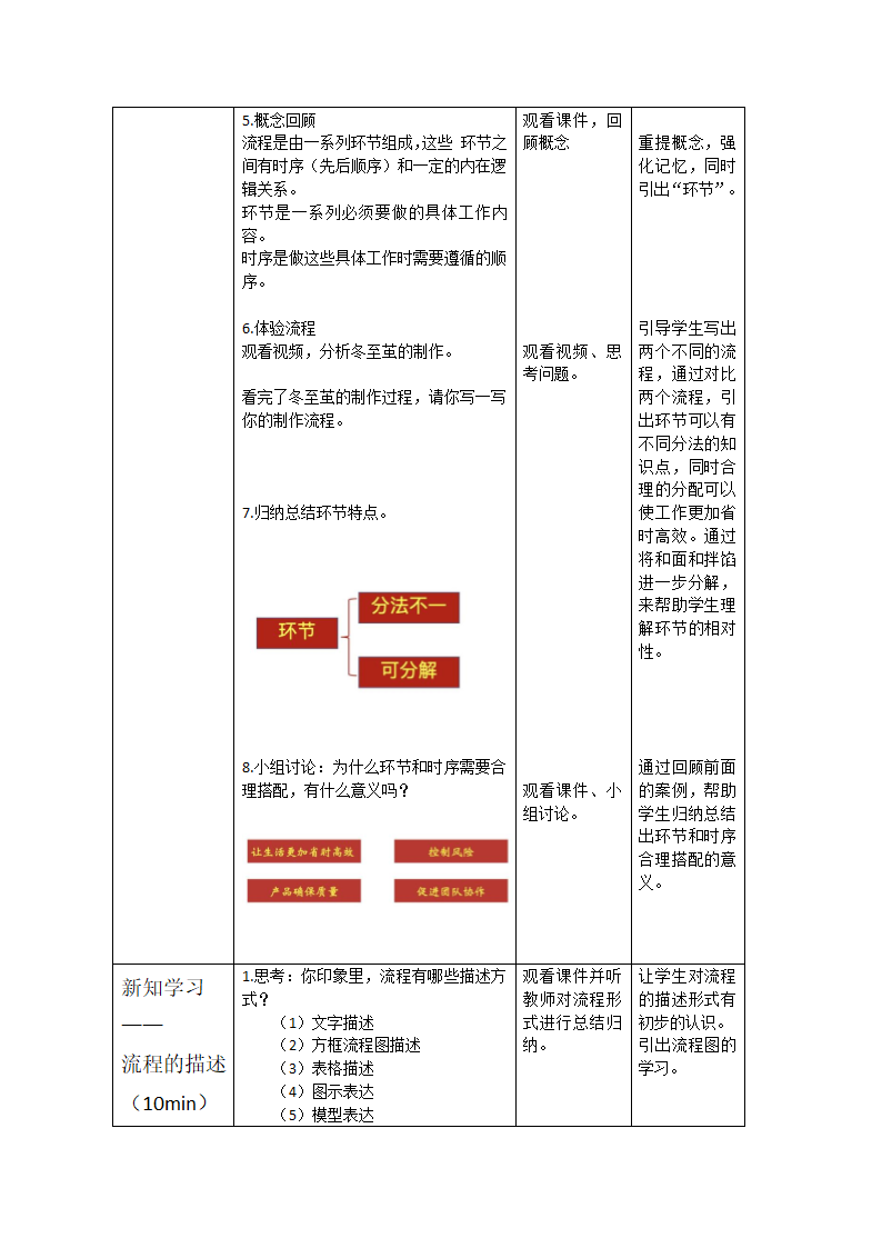 2.1 & 2.2 流程及其描述 教学设计-2023-2024学年高中通用技术粤科版（2019）必修 技术与设计2.doc第4页