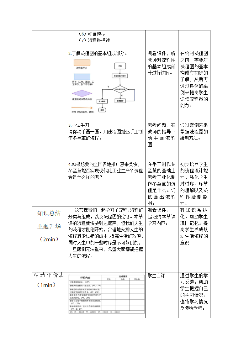 2.1 & 2.2 流程及其描述 教学设计-2023-2024学年高中通用技术粤科版（2019）必修 技术与设计2.doc第5页