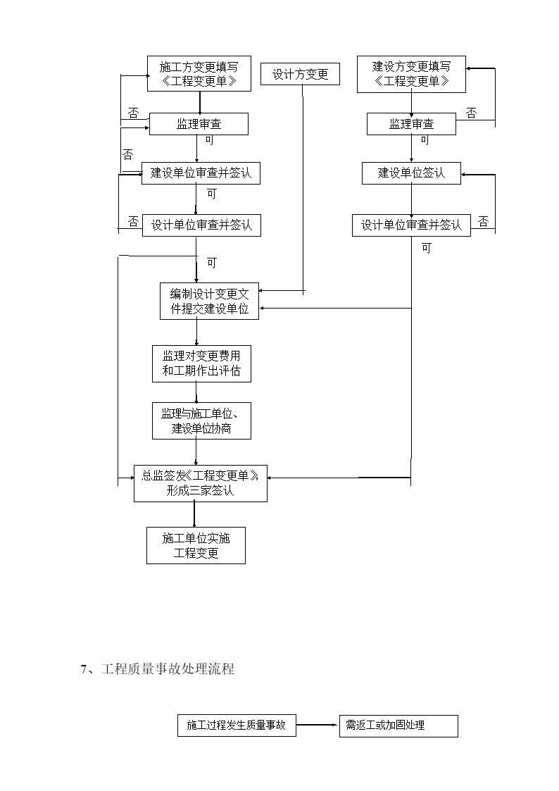 [湖南]便民服务中心及公租房土建项目监理实施细则（框架结构流程图丰富）.doc第12页