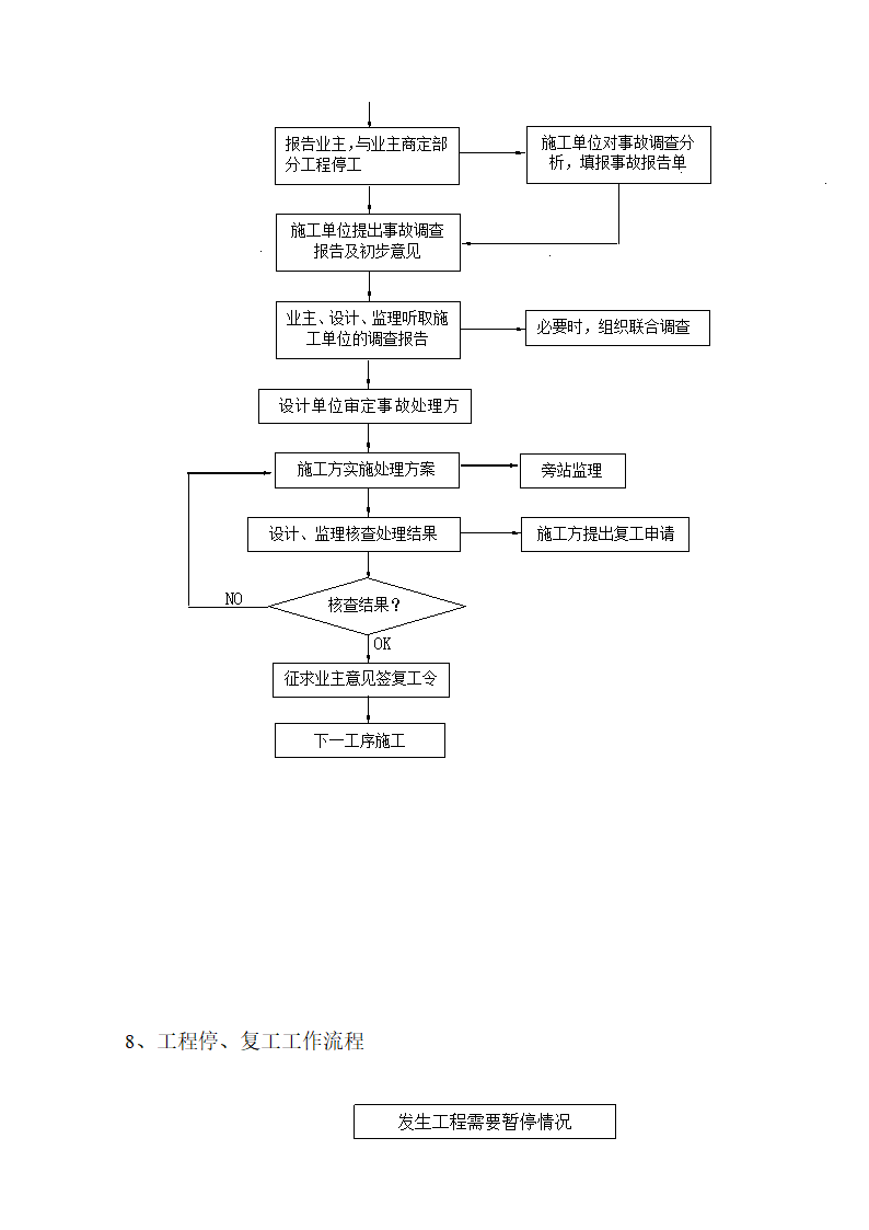 [湖南]便民服务中心及公租房土建项目监理实施细则（框架结构流程图丰富）.doc第13页