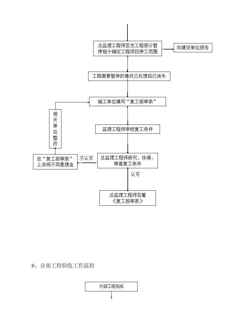 [湖南]便民服务中心及公租房土建项目监理实施细则（框架结构流程图丰富）.doc第14页