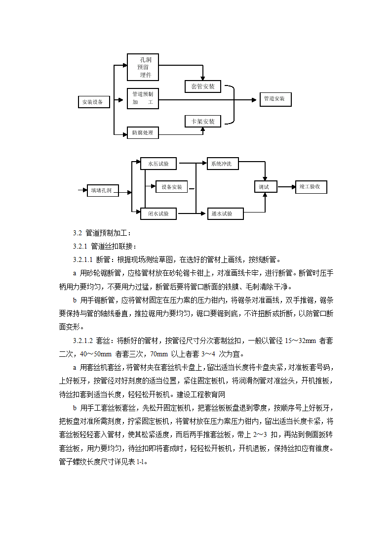 暖卫设备及管道安装基本工艺标准.doc第2页