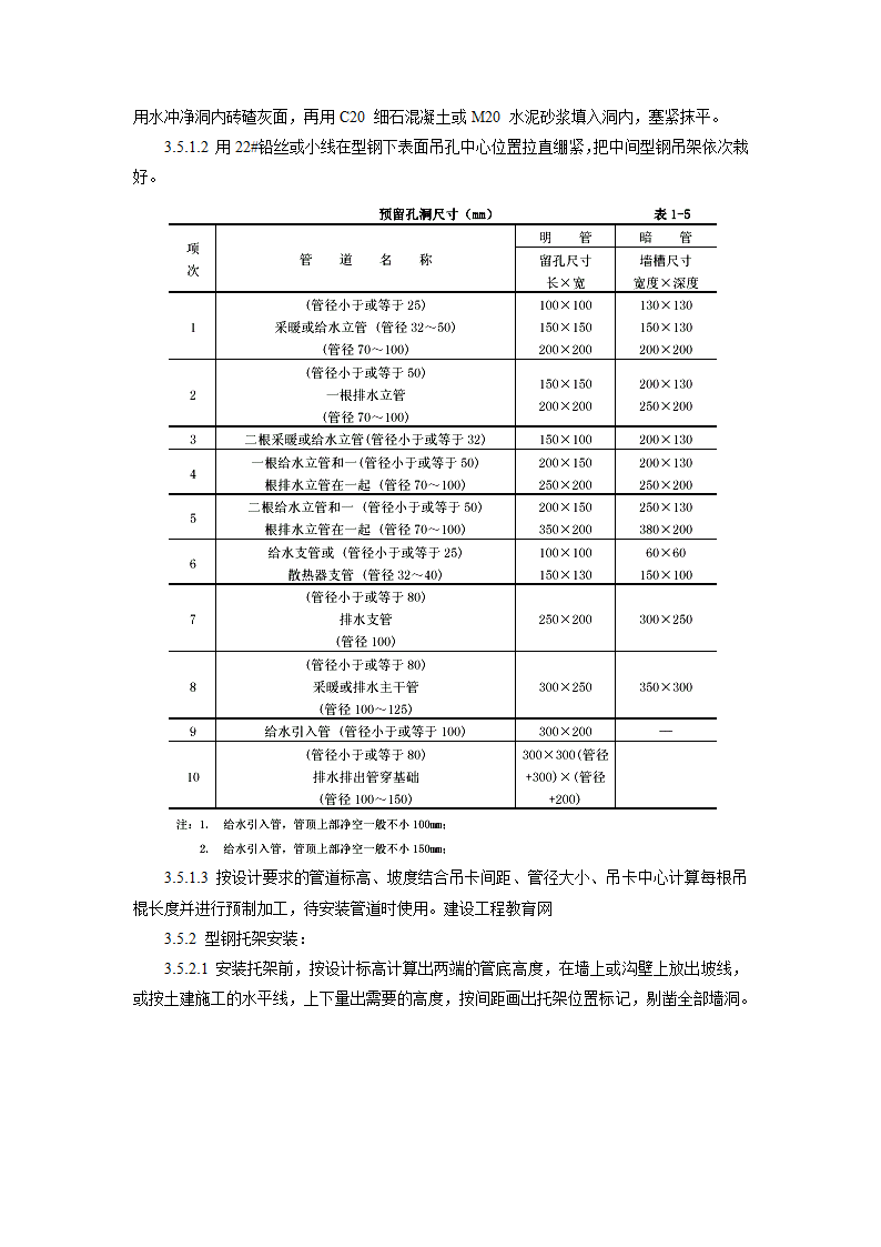 暖卫设备及管道安装基本工艺标准.doc第8页