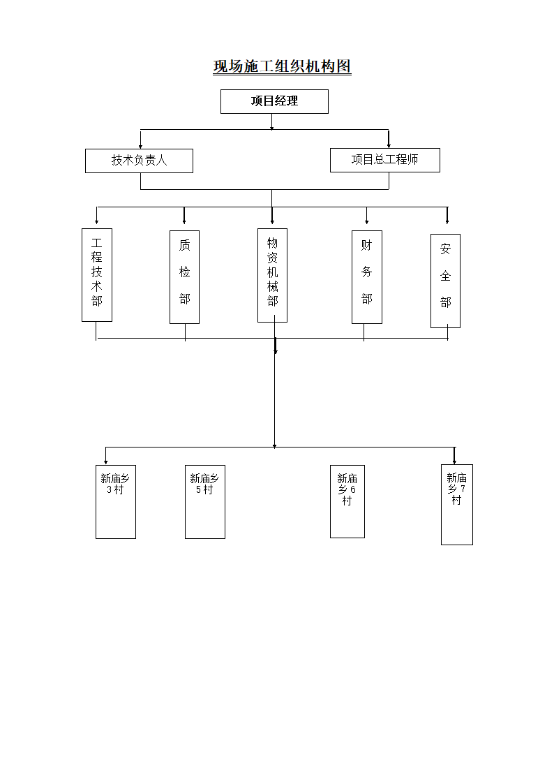 某农业综合开发土地治理项目施工组织设计方案.doc第7页