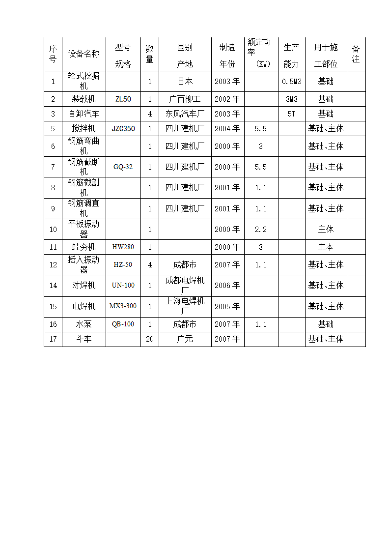 某农业综合开发土地治理项目施工组织设计方案.doc第26页