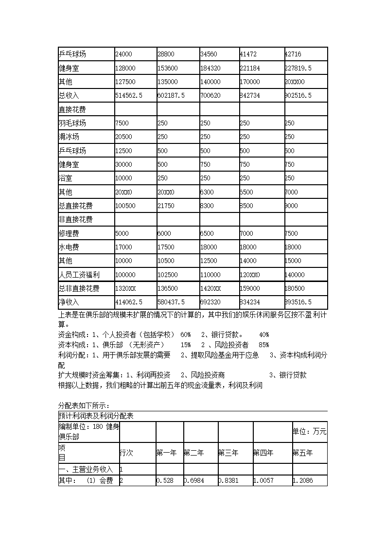 健身俱乐部创业计划书.docx第33页