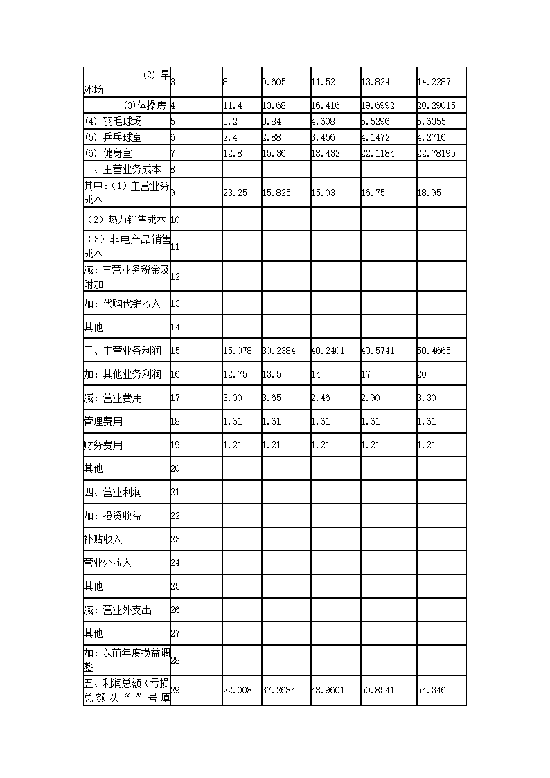 健身俱乐部创业计划书.docx第34页