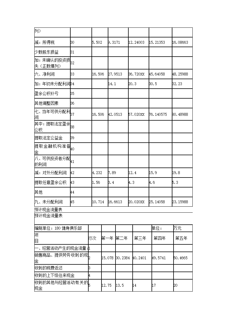 健身俱乐部创业计划书.docx第35页