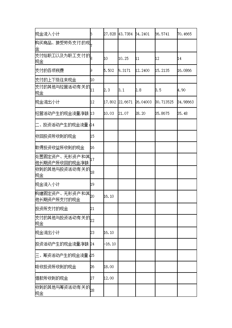 健身俱乐部创业计划书.docx第36页