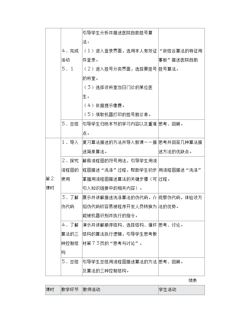 沪教版（2019）高中信息技术 必修1 项目五 描述洗衣机的洗衣流程——了解算法及其基本控制结构 教案（3课时）.doc第2页