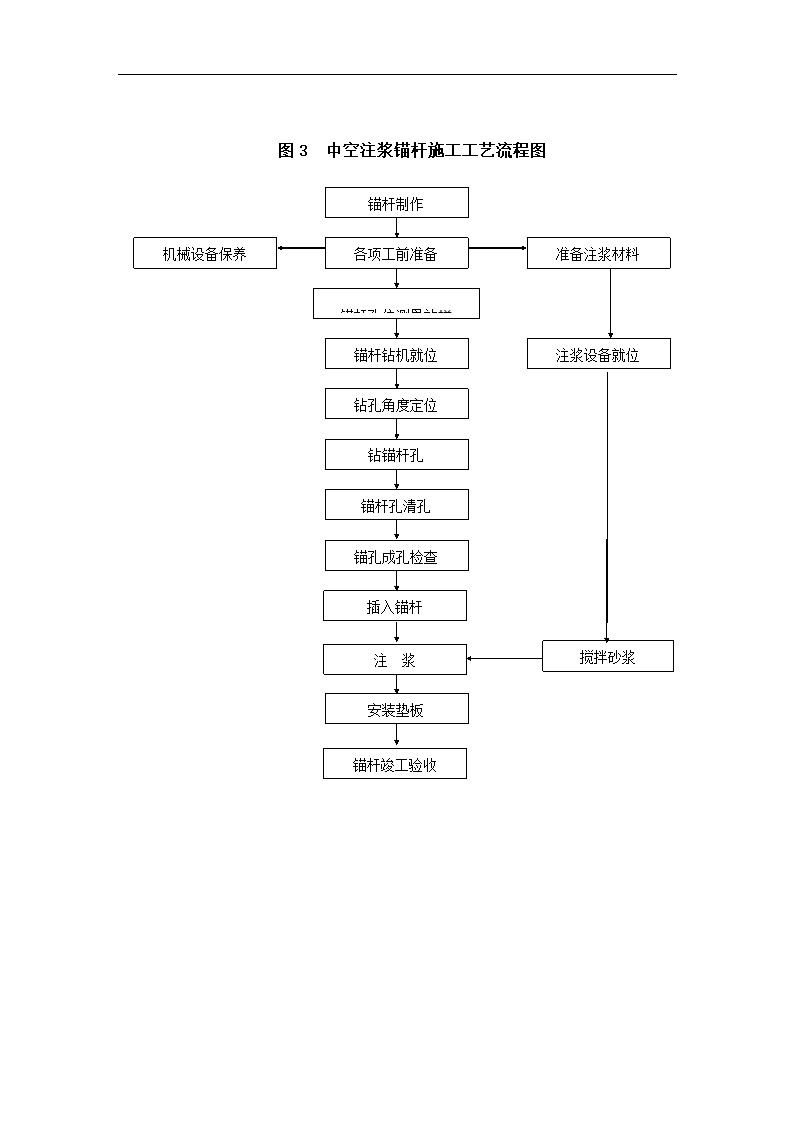 隧道锚杆施工工艺.doc第5页