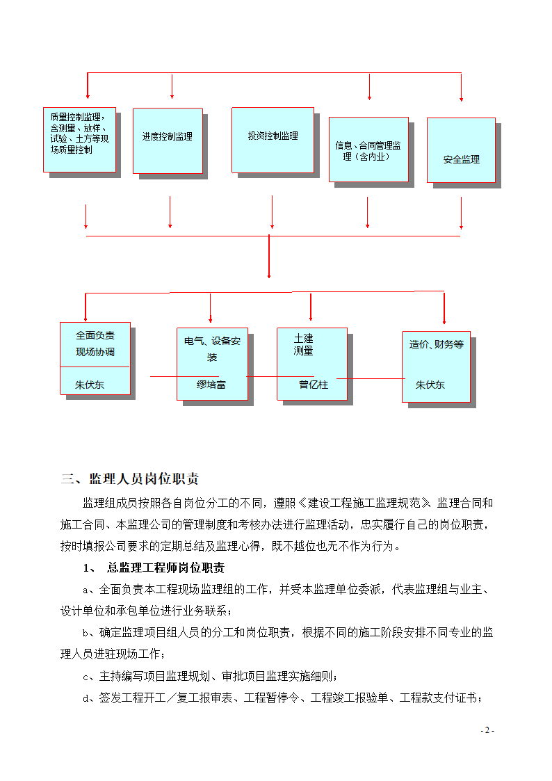 某经济开发区水利管理服务站工程安全文明监理实施细则.doc第4页