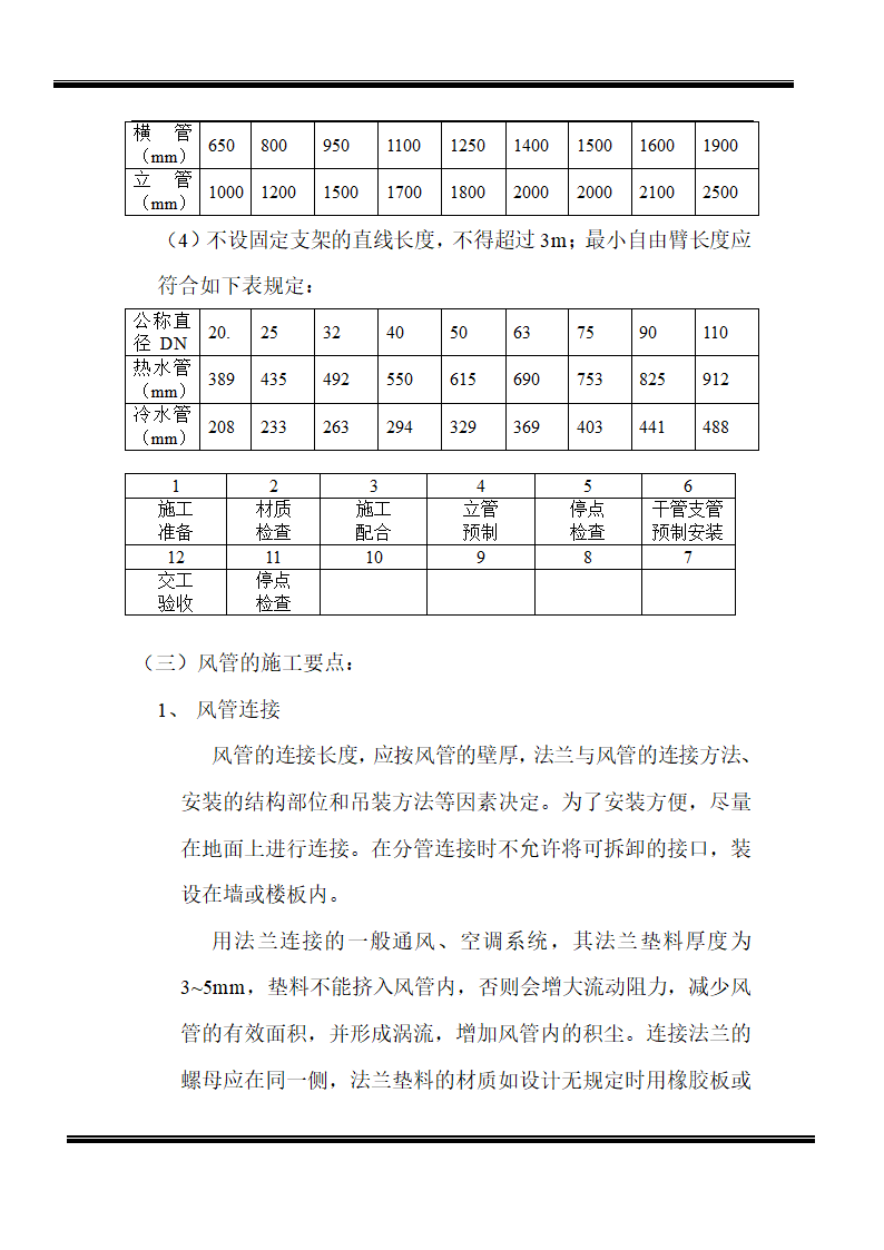 某房地产开发有限公司综合楼空调施工组织设计.doc第6页