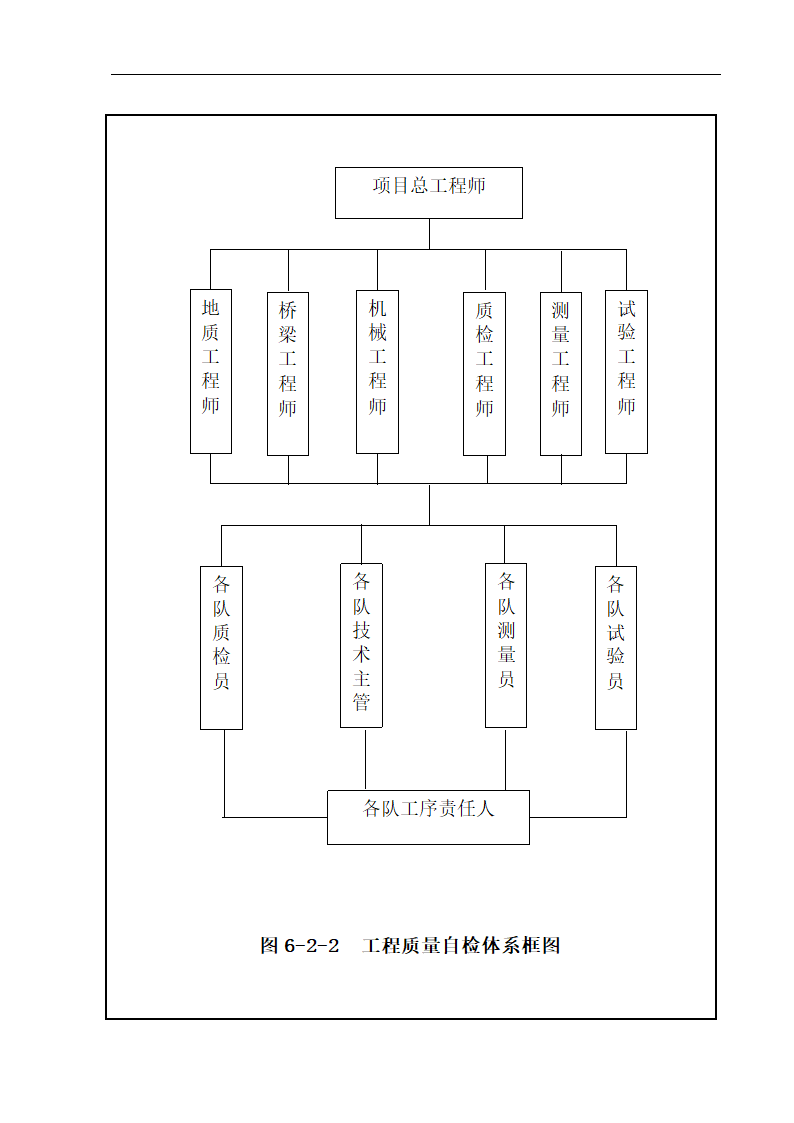 西安高新开发区主干道立交桥工程施工组织设计.doc第29页