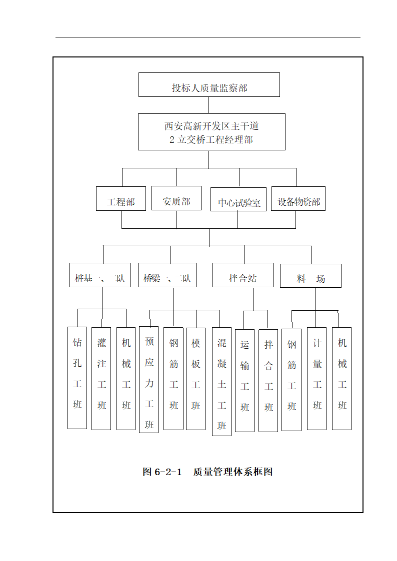 西安高新开发区主干道立交桥工程施工组织设计.doc第30页