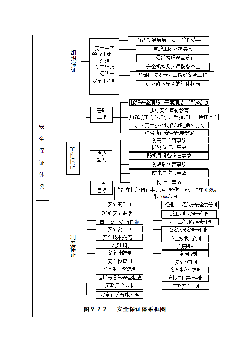 西安高新开发区主干道立交桥工程施工组织设计.doc第42页