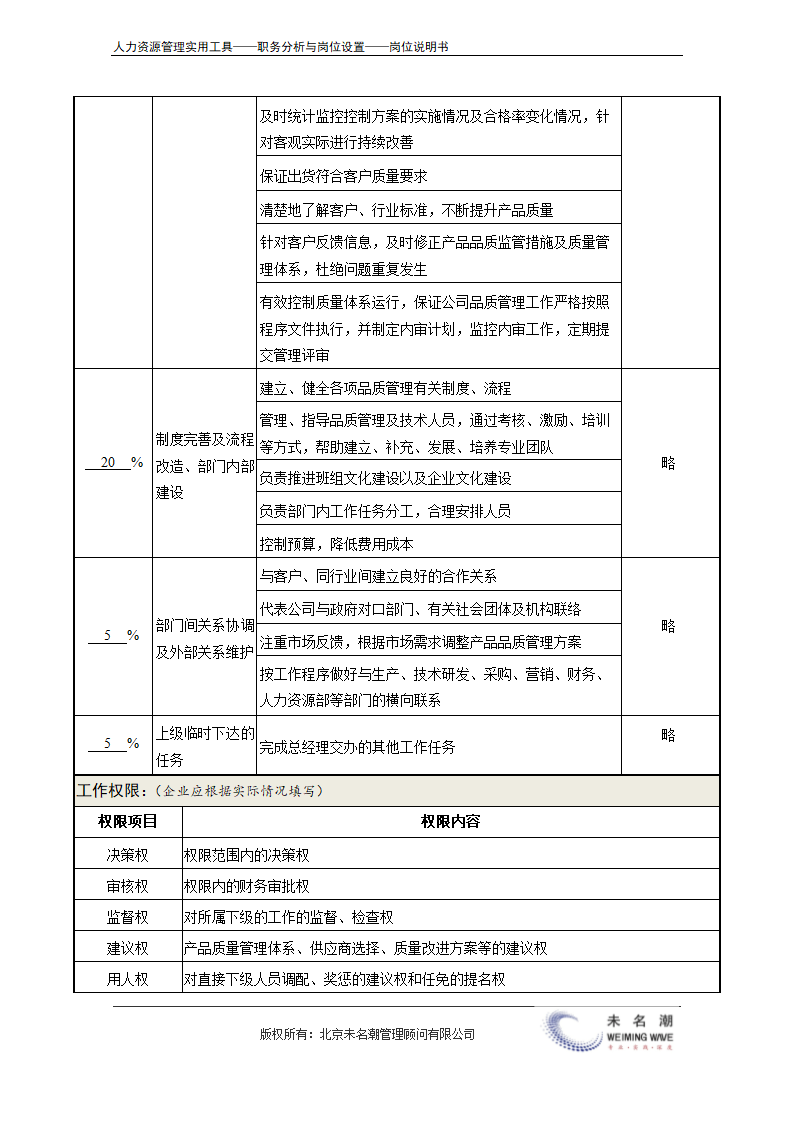 岗位说明书——品质经理.doc第3页