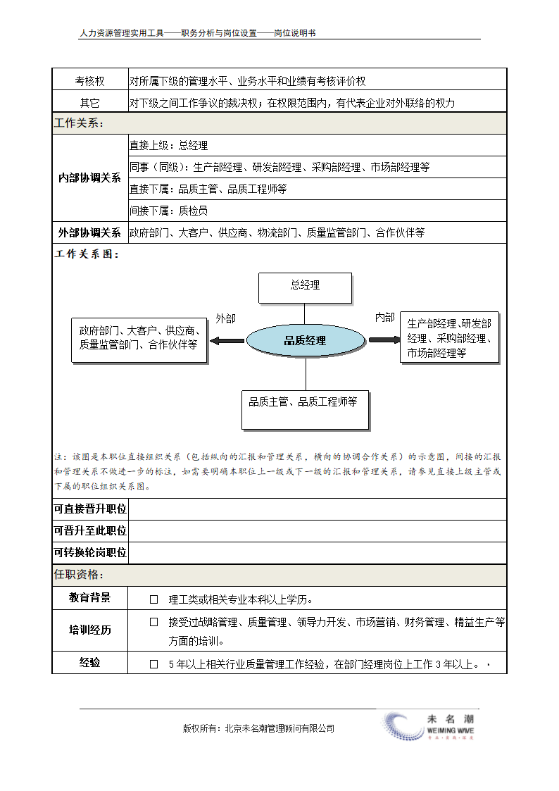 岗位说明书——品质经理.doc第4页