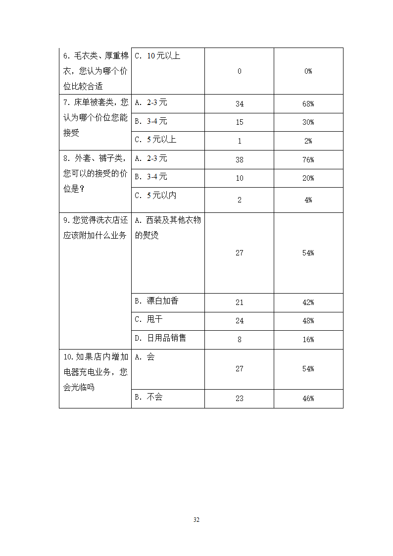 校园洗衣店商业计划书.docx第33页