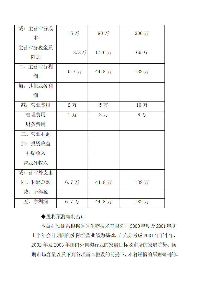 生物技术公司商业计划书.docx第20页