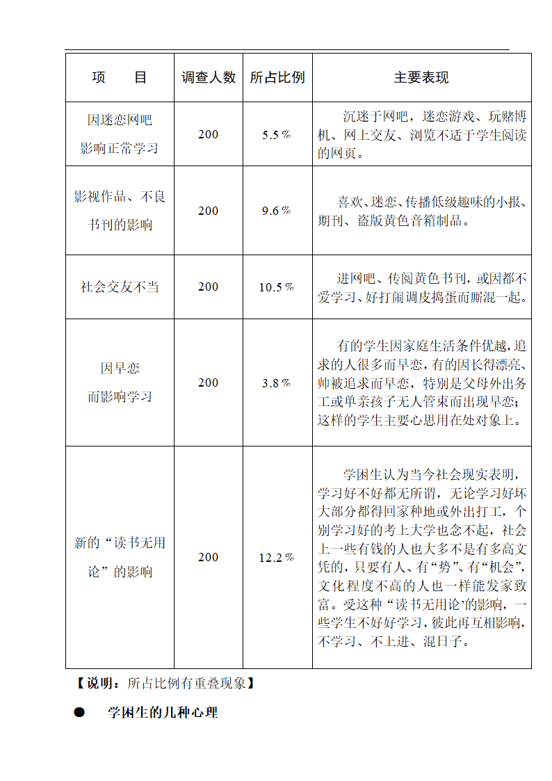 学困生问题初探 毕业论文.doc第4页