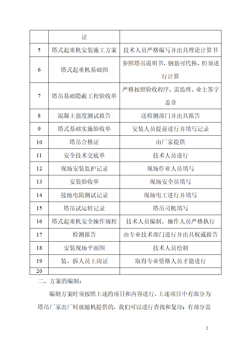 塔吊论文.doc第2页