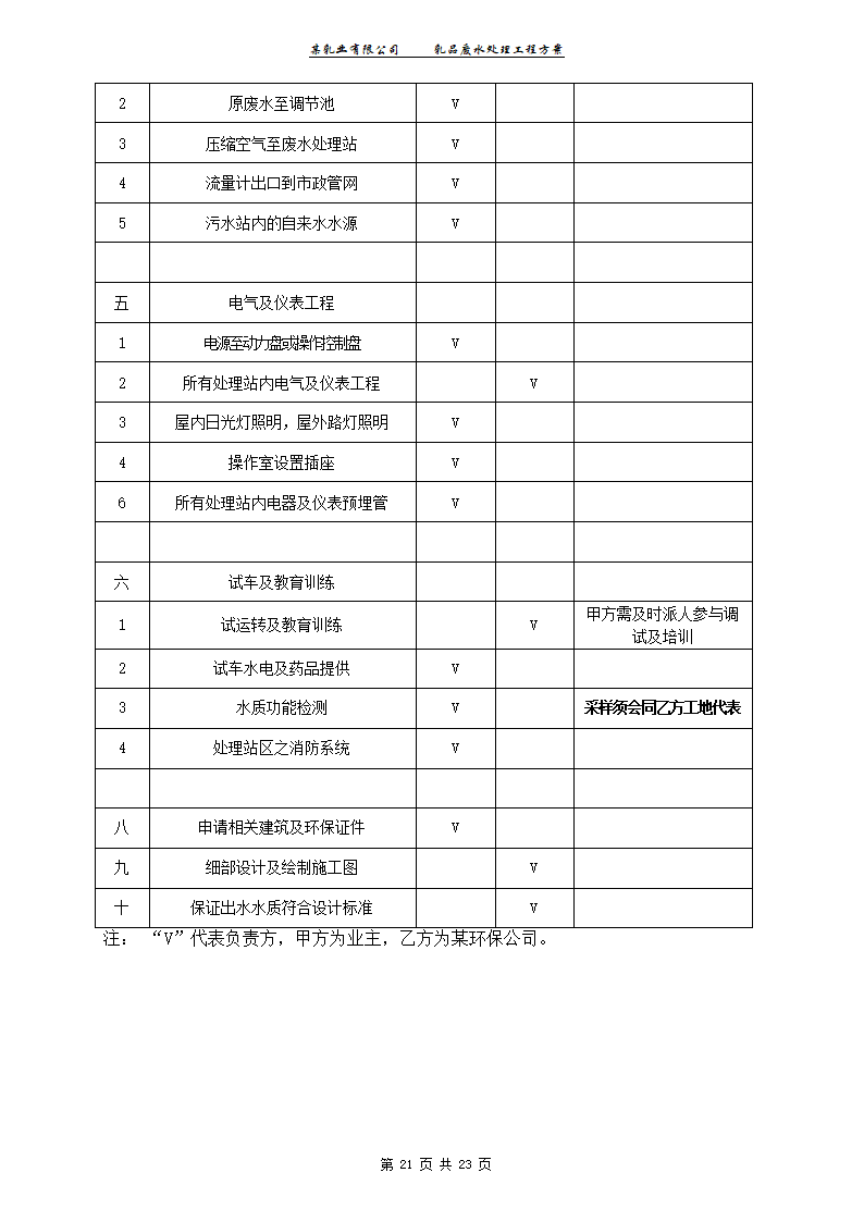 某乳业有限公司乳品废水处理工程工艺方案.doc第21页