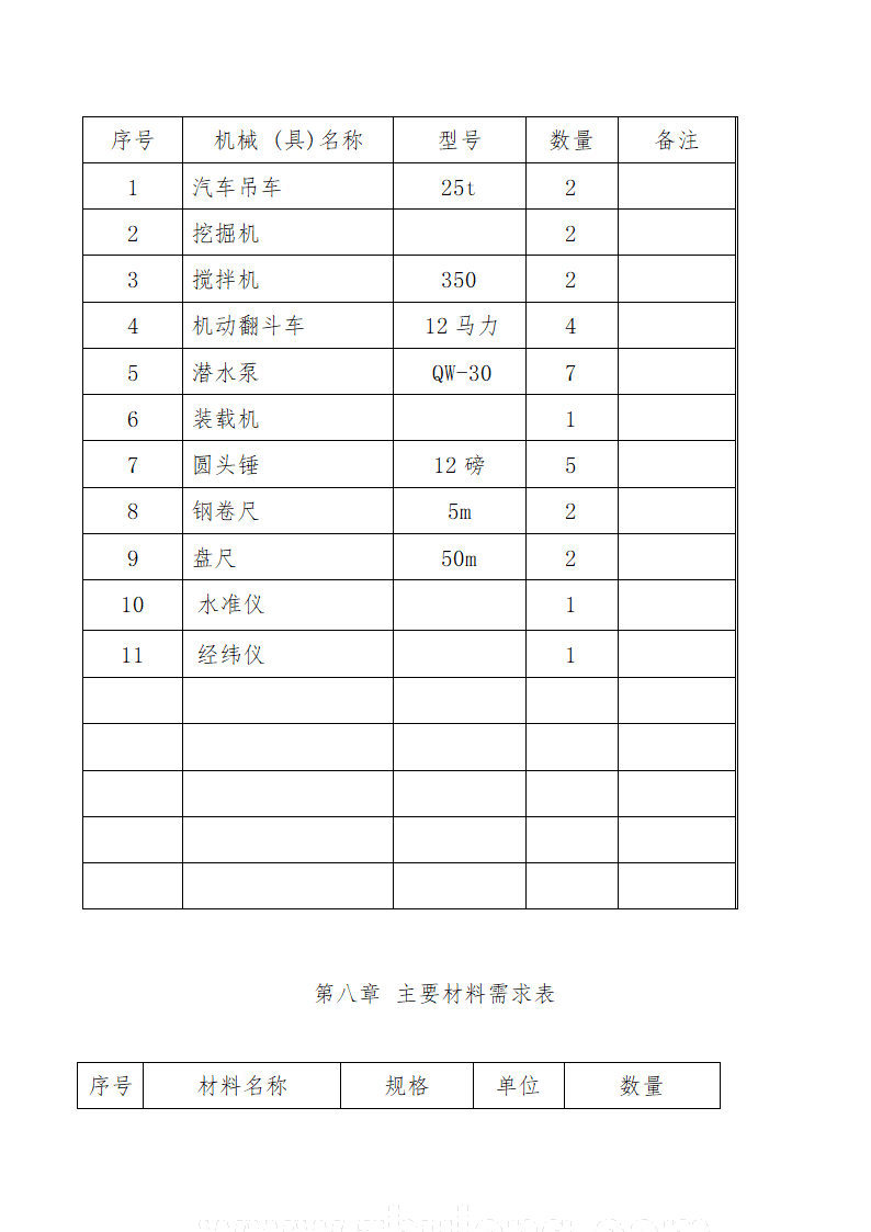 经济技术开发区输水工程施工组织设计方案.doc第13页