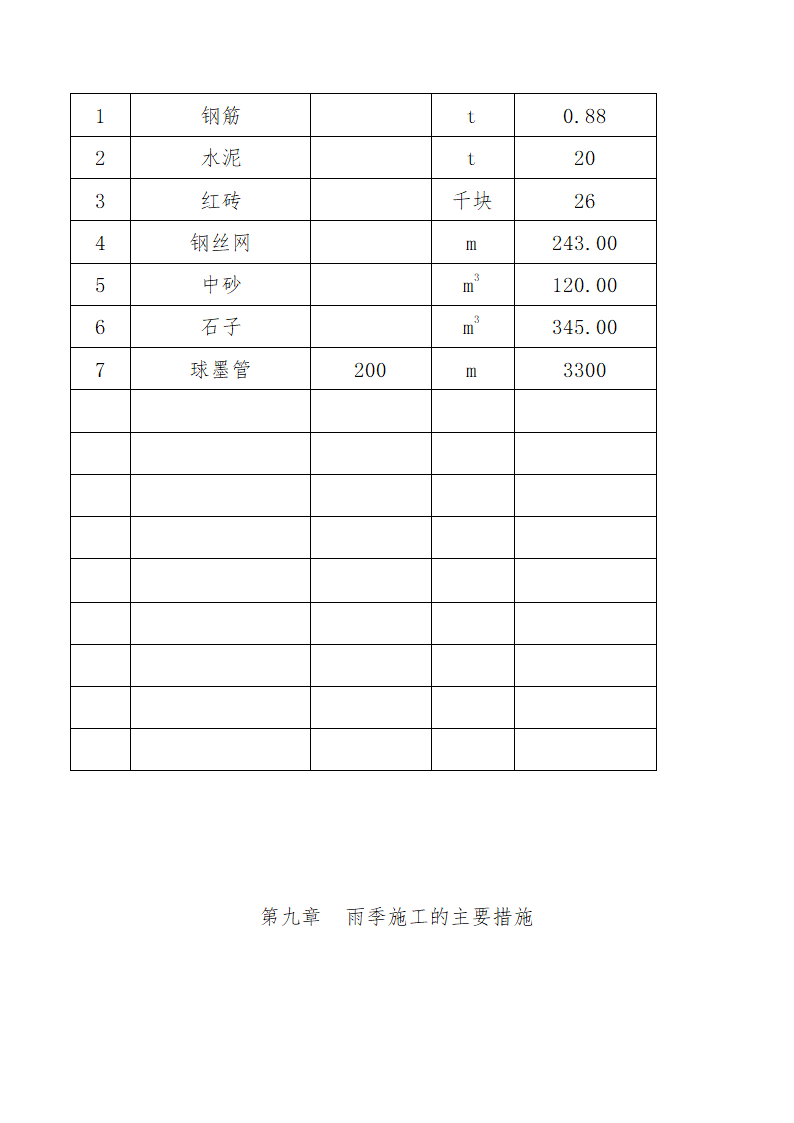 经济技术开发区输水工程施工组织设计方案.doc第14页