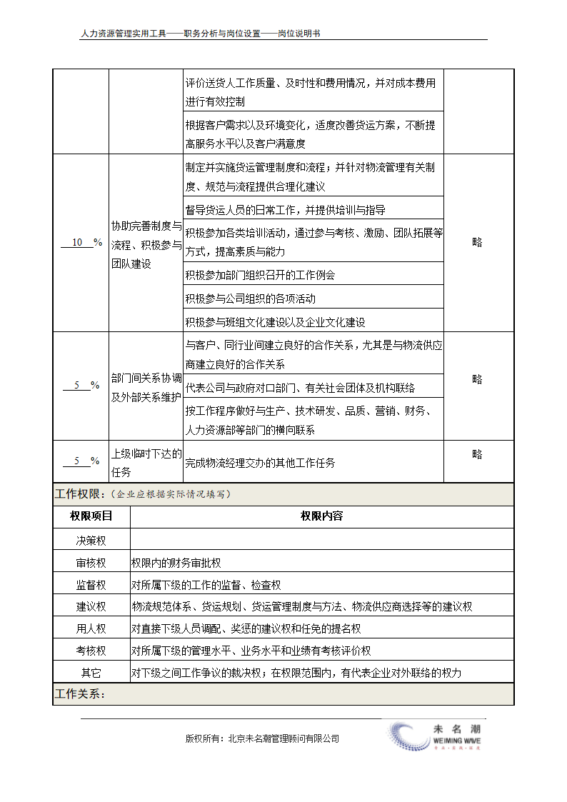 岗位说明书——货运主管.doc第3页