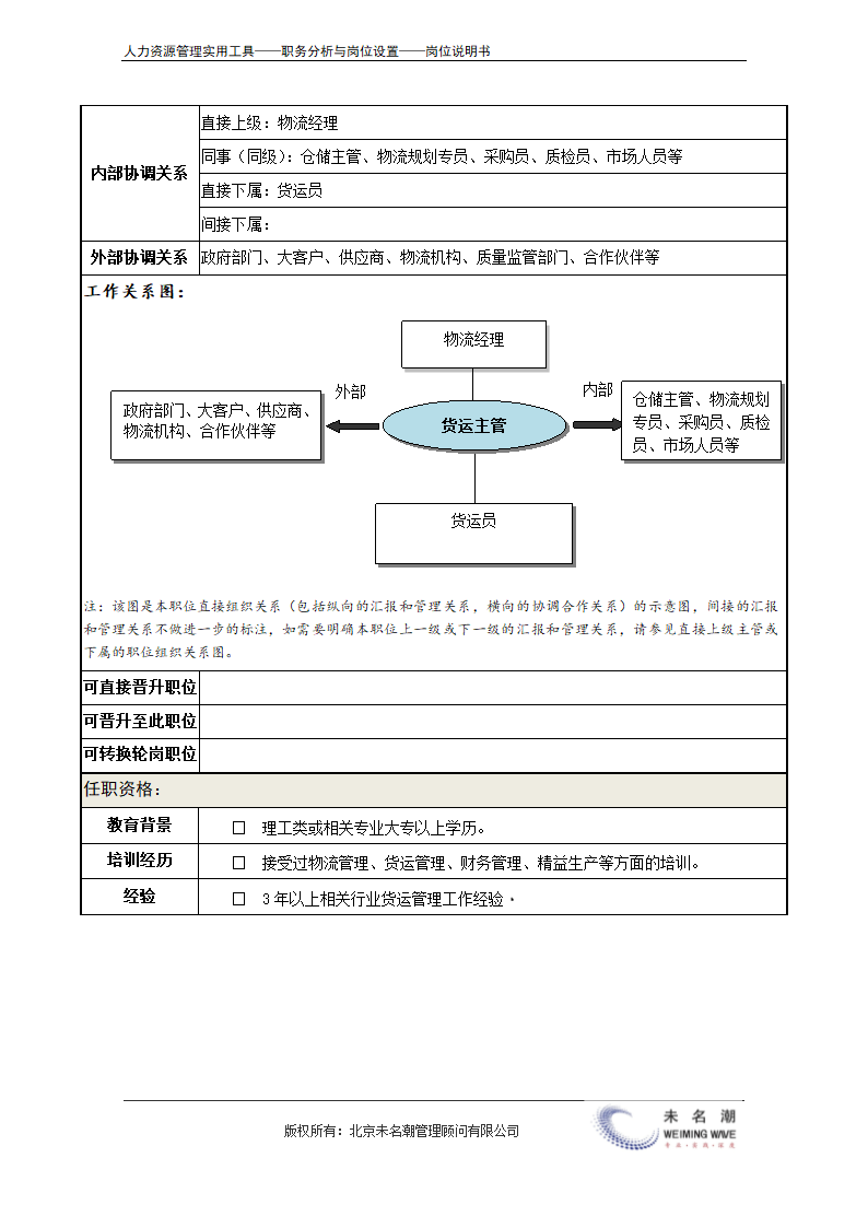 岗位说明书——货运主管.doc第4页