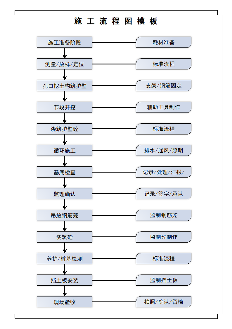 流程图模板-施工流程图.docx第1页