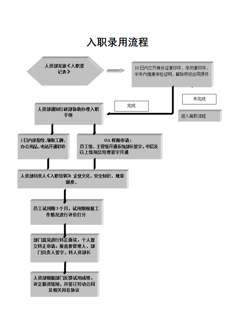 招聘管理-入职录用流程.docx第1页